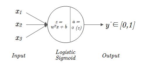 二元分类问题的 Logistic 回归