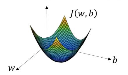当w、b是实数时，J(w,b)函数的图形