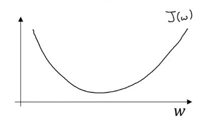 当w是实数时，J(w)函数的图形
