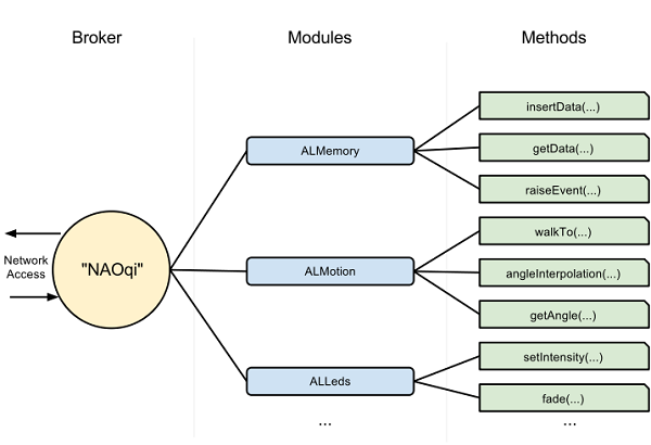 broker-modules-methods