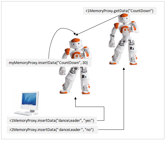 framework_communication